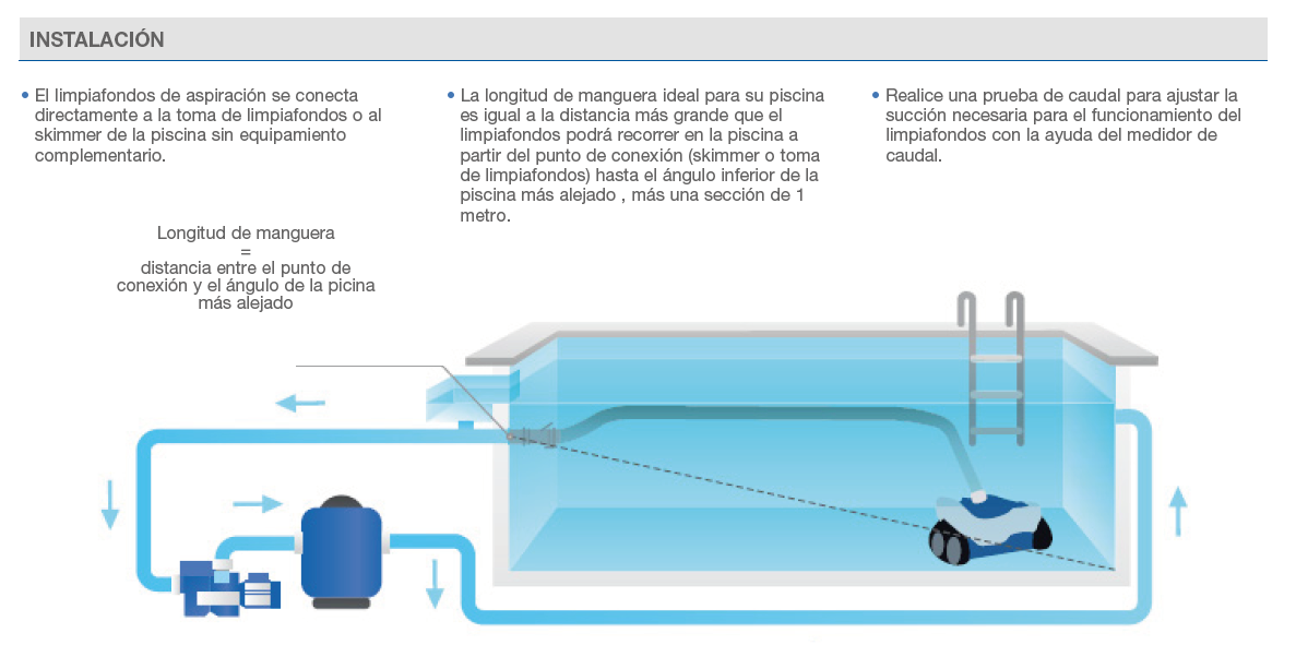 Dammsugare Zodiac R3