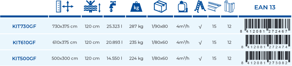 Gre Pooler Kea 730x375x120 KIT730GF